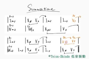 サマータイム　Summertime　ジャズ　覚え方